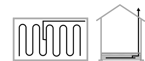 Grunnventilering